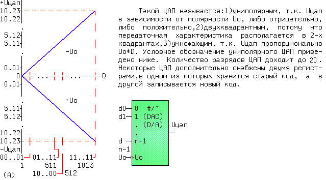 unipolar.gif (8548 bytes)